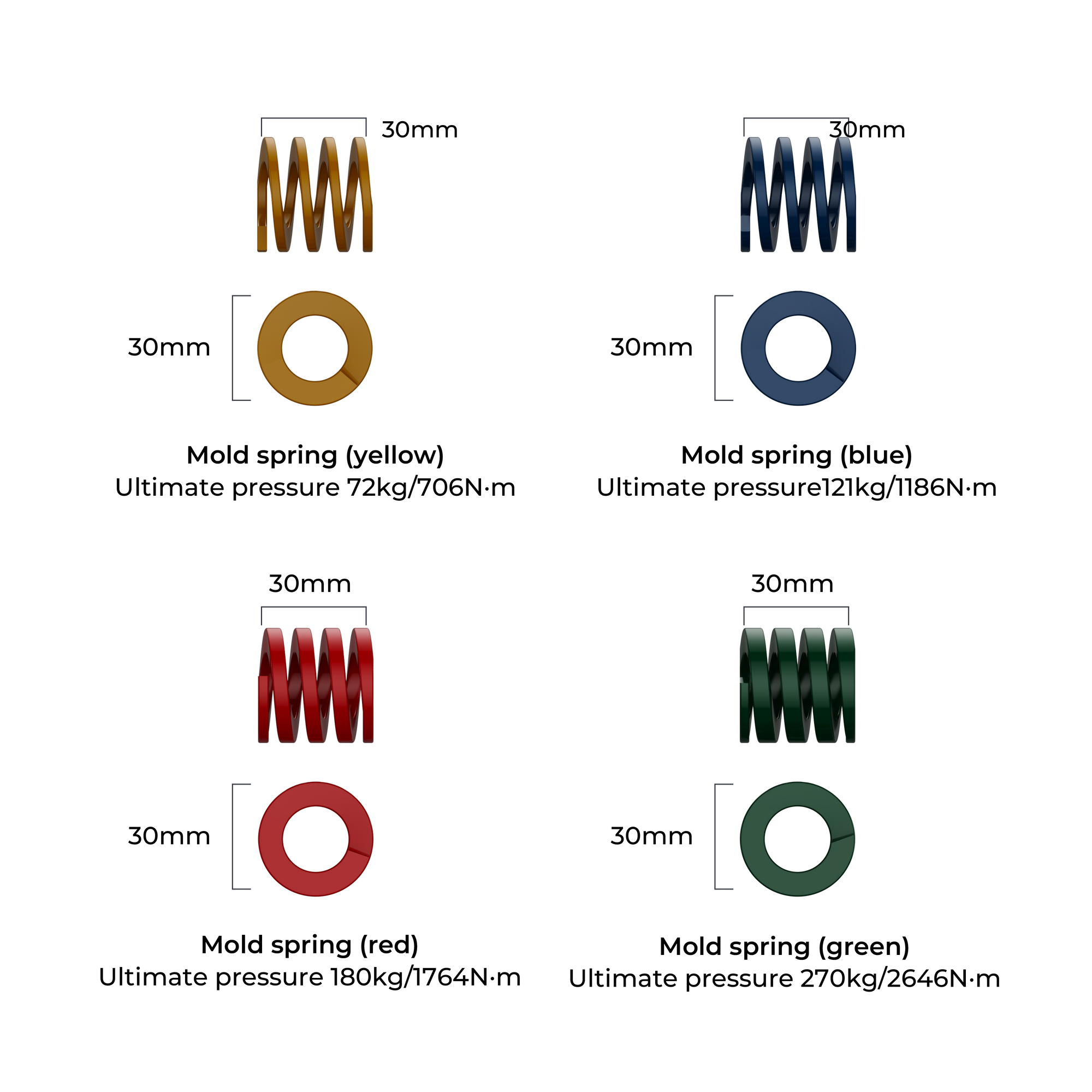 Simsonn Spring Kit for Brake Pedal