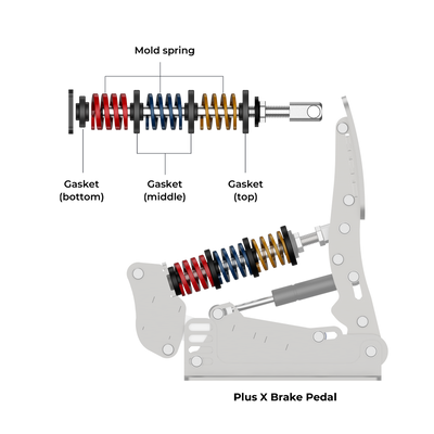 Simsonn Spring Kit for Brake Pedal