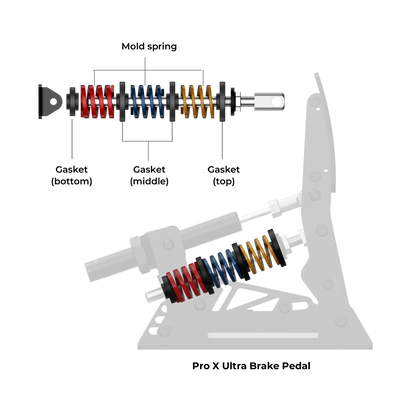 Simsonn Spring Kit for Brake Pedal