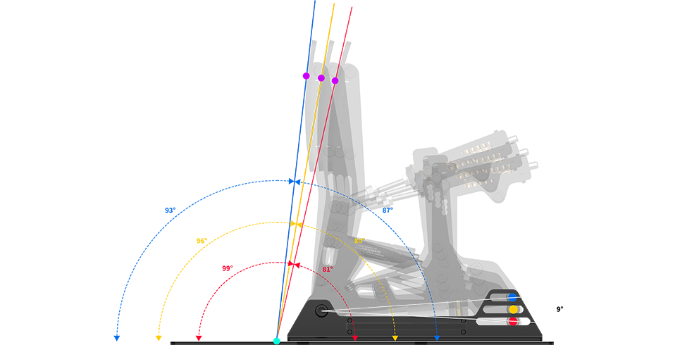 Comprehensive Adjustment System Simsonn