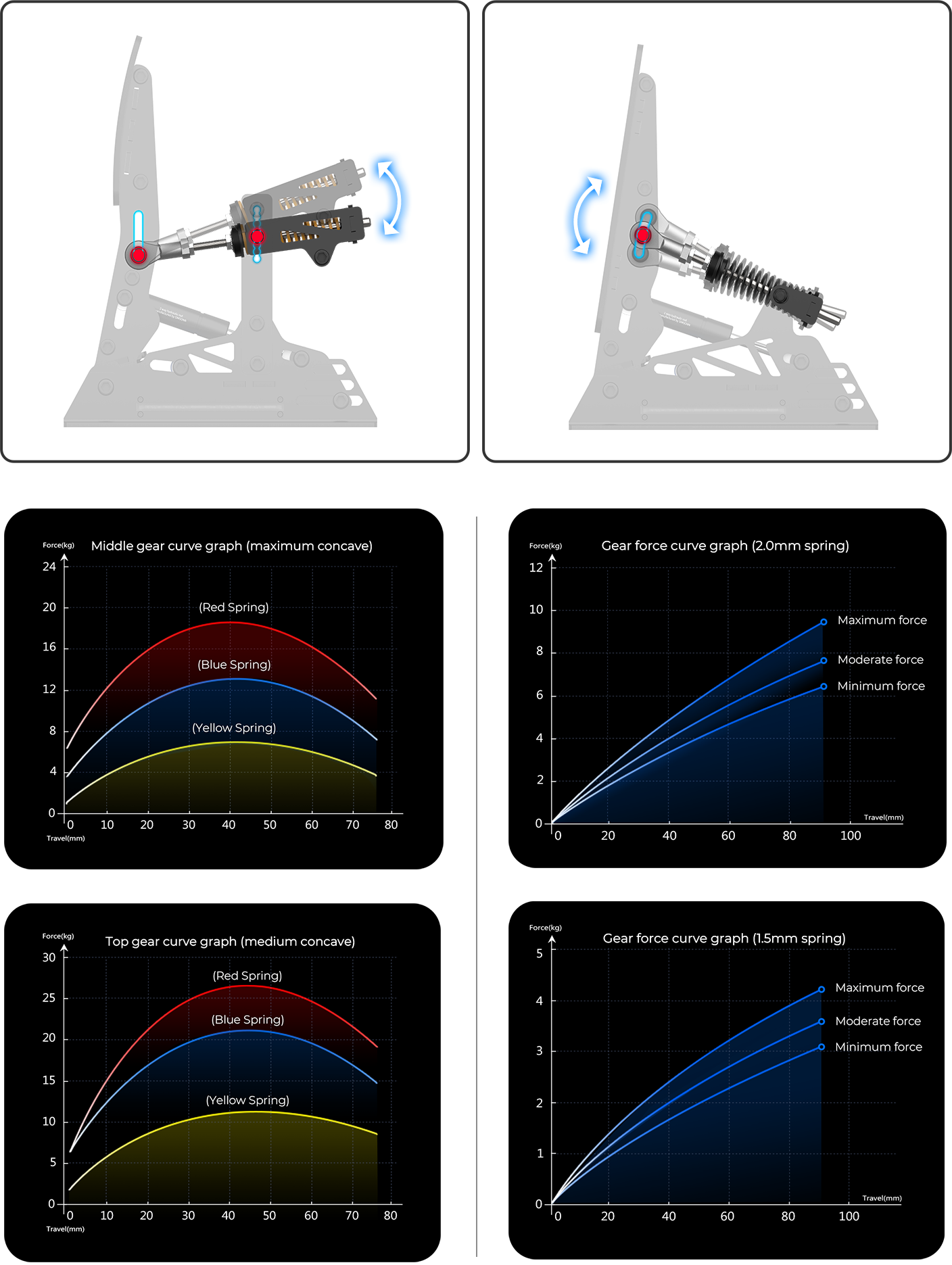 Adjustable Pedal Travel Simsonn