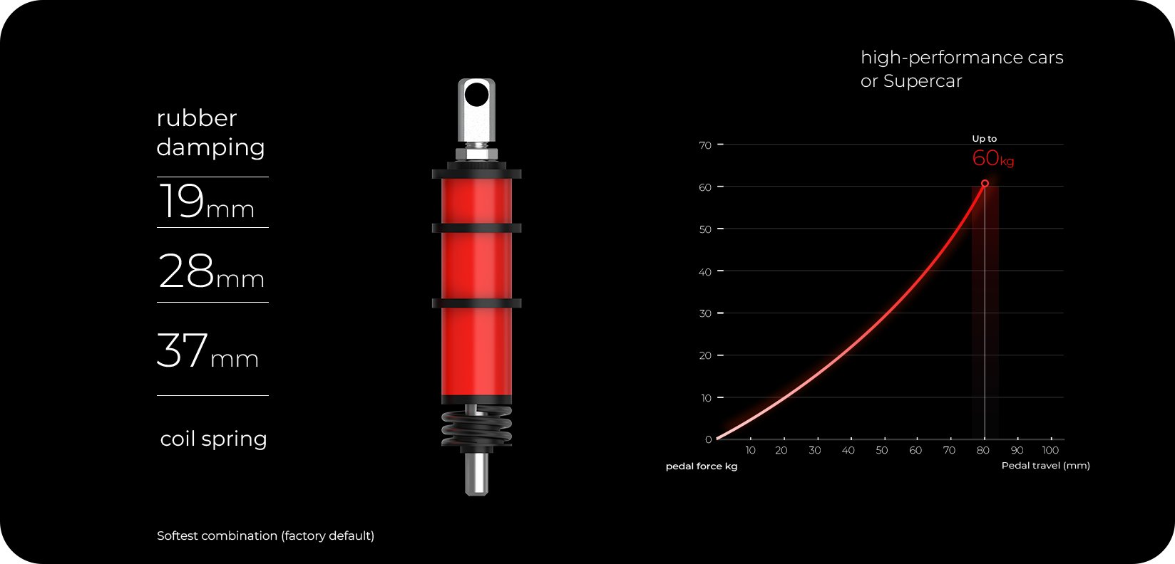 Softest combination Simsonn