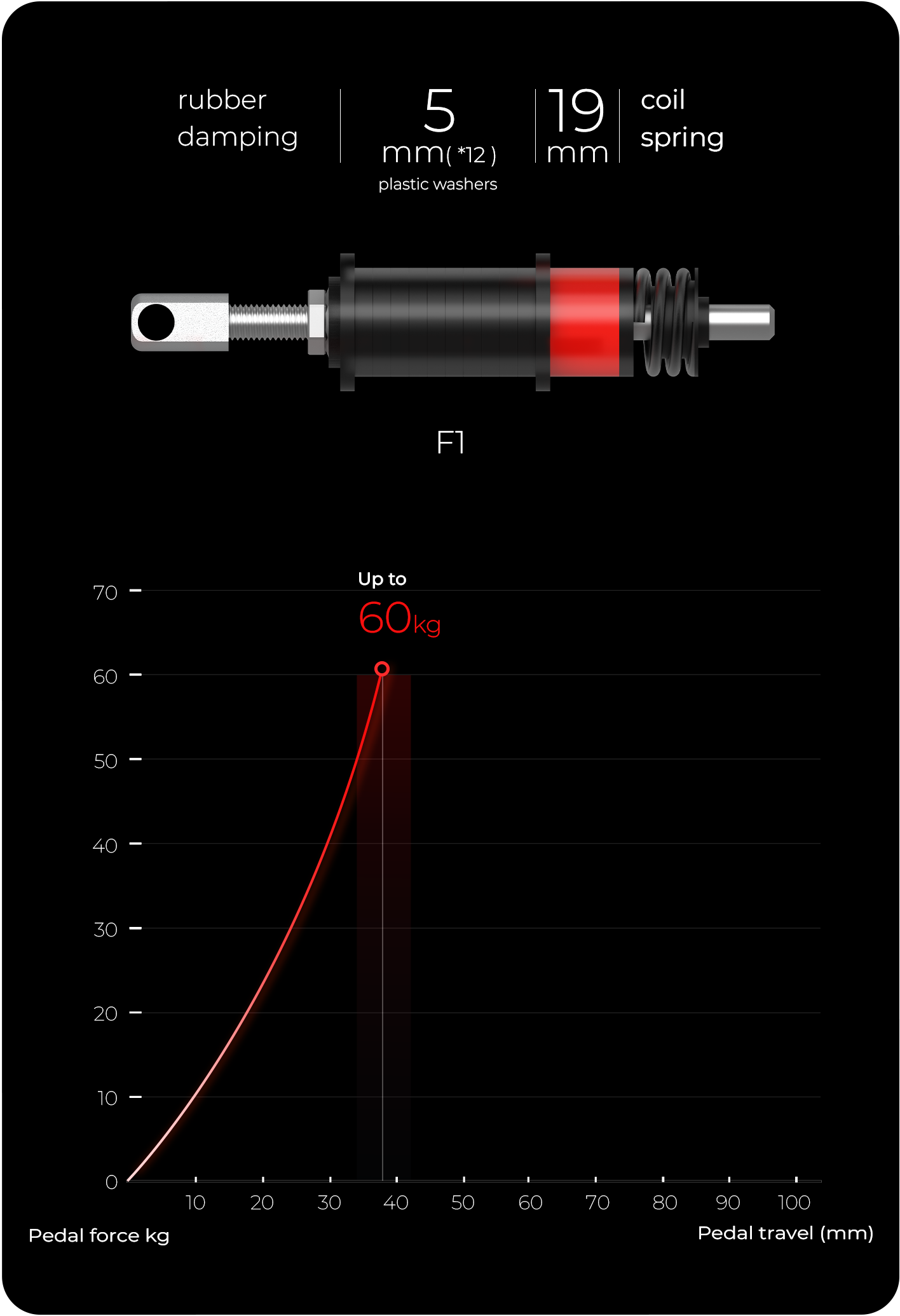 mobile-rubber-damping7.png?v=
