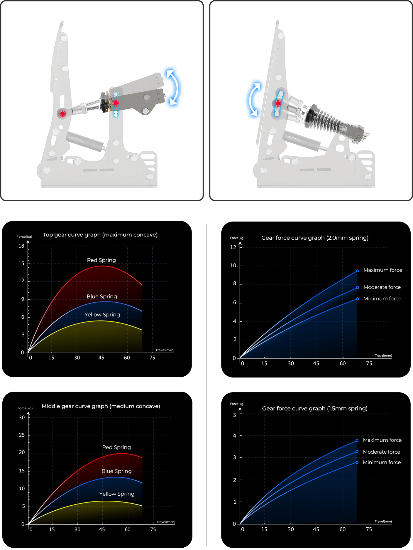 Comprehensive Adjustment System Simsonn